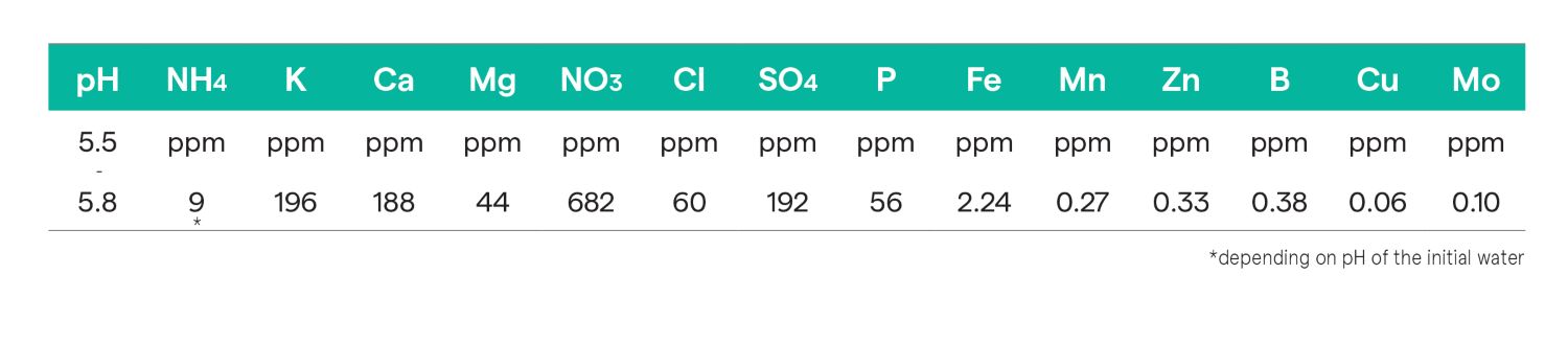 Specification of irrigation water_HF